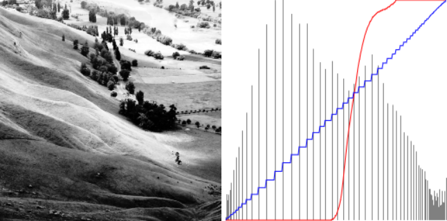 Dua gambar: gambar yang di kiri adalah hasil histogram equalization, gambar yang di kanan adalah histogrammya
